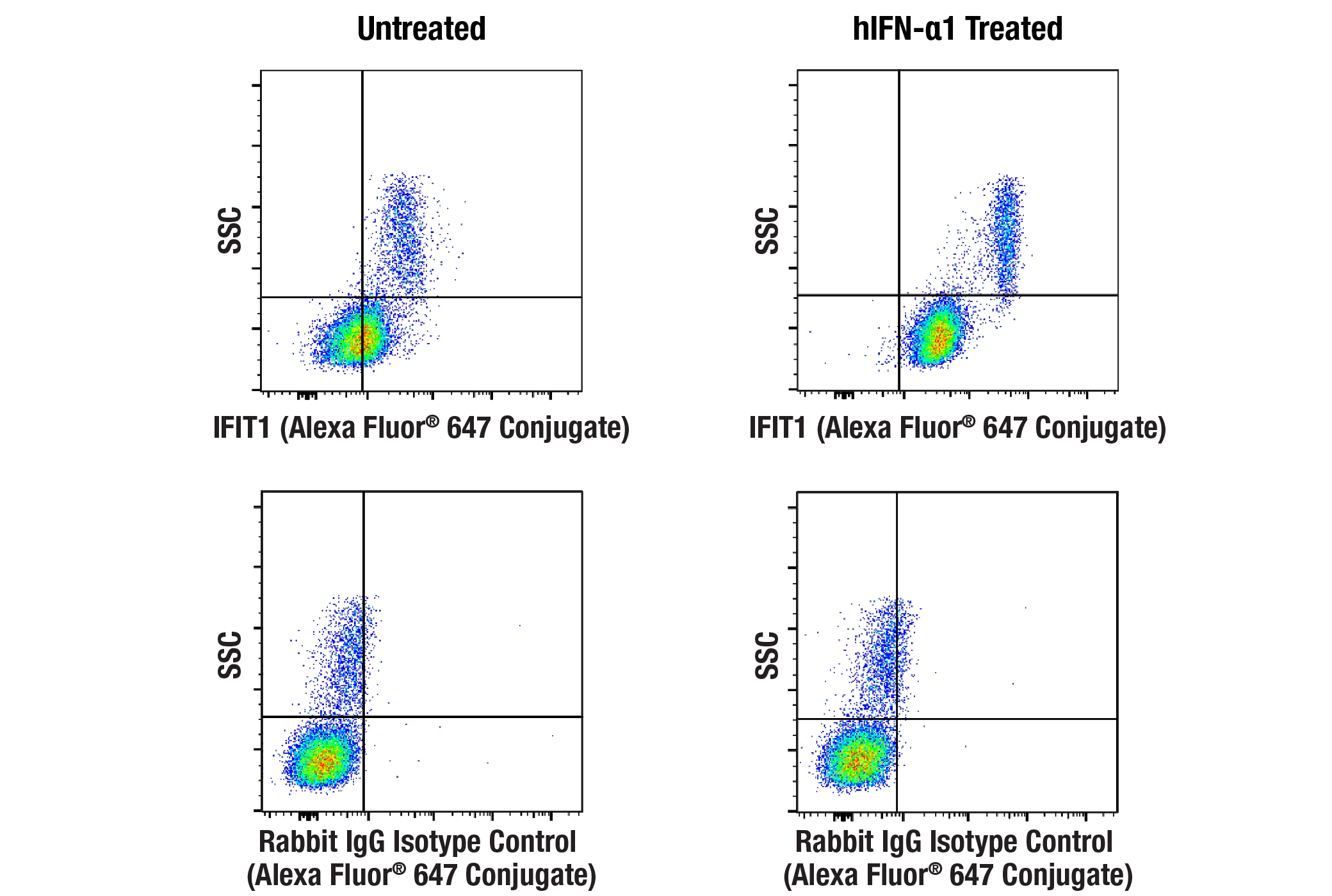 Flow Cytometry Image 1: IFIT1 (D2X9Z) Rabbit mAb (Alexa Fluor® 647 Conjugate)