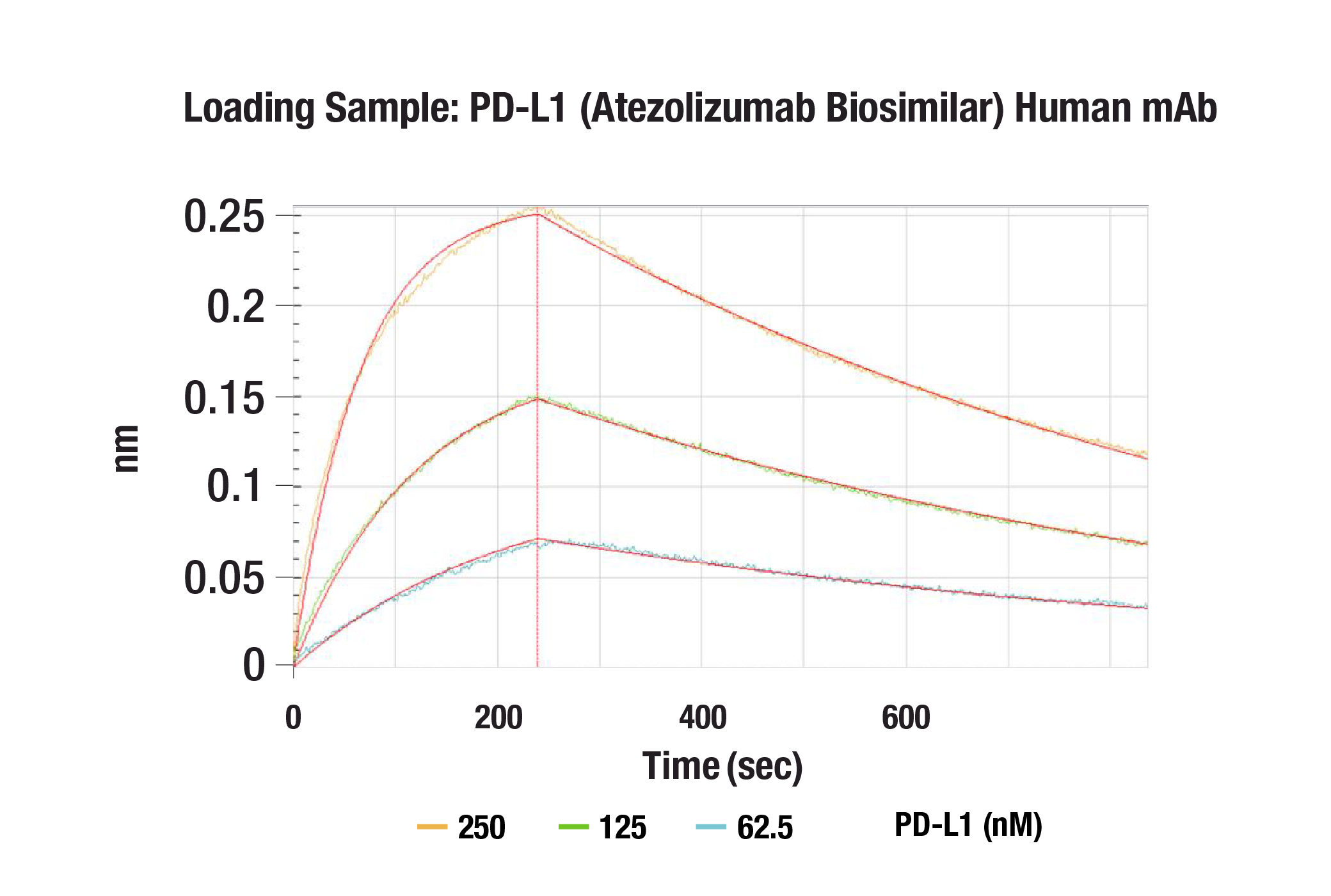  Image 1: PD-L1 (Atezolizumab Biosimilar) Human mAb