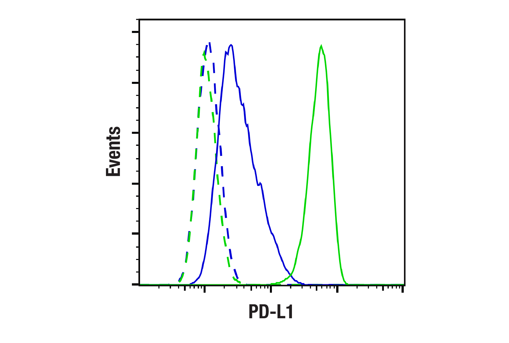  Image 2: PD-L1 (Atezolizumab Biosimilar) Human mAb