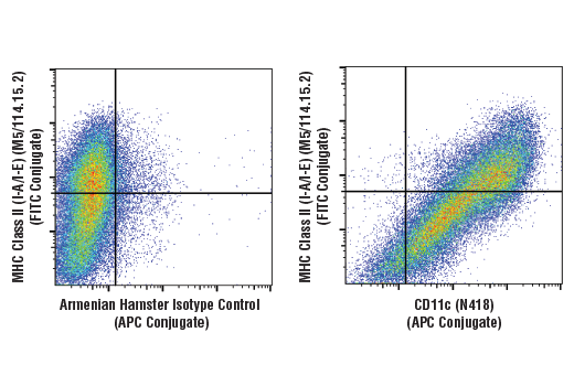 Flow Cytometry Image 1: CD11c (N418) Hamster mAb (APC Conjugate)