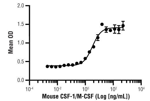  Image 1: Mouse CSF-1/M-CSF Recombinant Protein