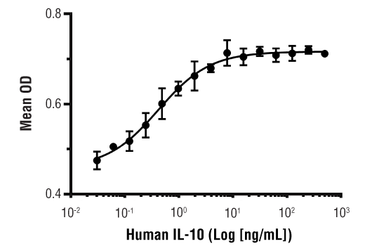  Image 1: Human IL-10 Recombinant Protein