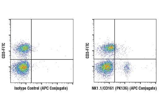 Flow Cytometry Image 2: NK1.1/CD161 (PK136) Mouse mAb (APC Conjugate)