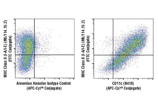 Flow Cytometry Image 1: CD11c (N418) Hamster mAb (APC-Cy7® Conjugate)