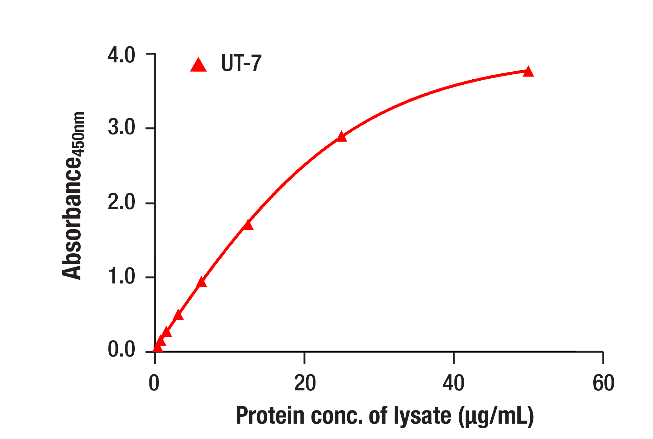  Image 1: PathScan® RP Mono-Methyl-Histone H3 (Lys9) Sandwich ELISA Kit