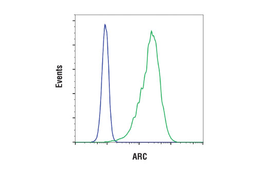Flow Cytometry Image 1: ARC (D7Q3G) Rabbit mAb
