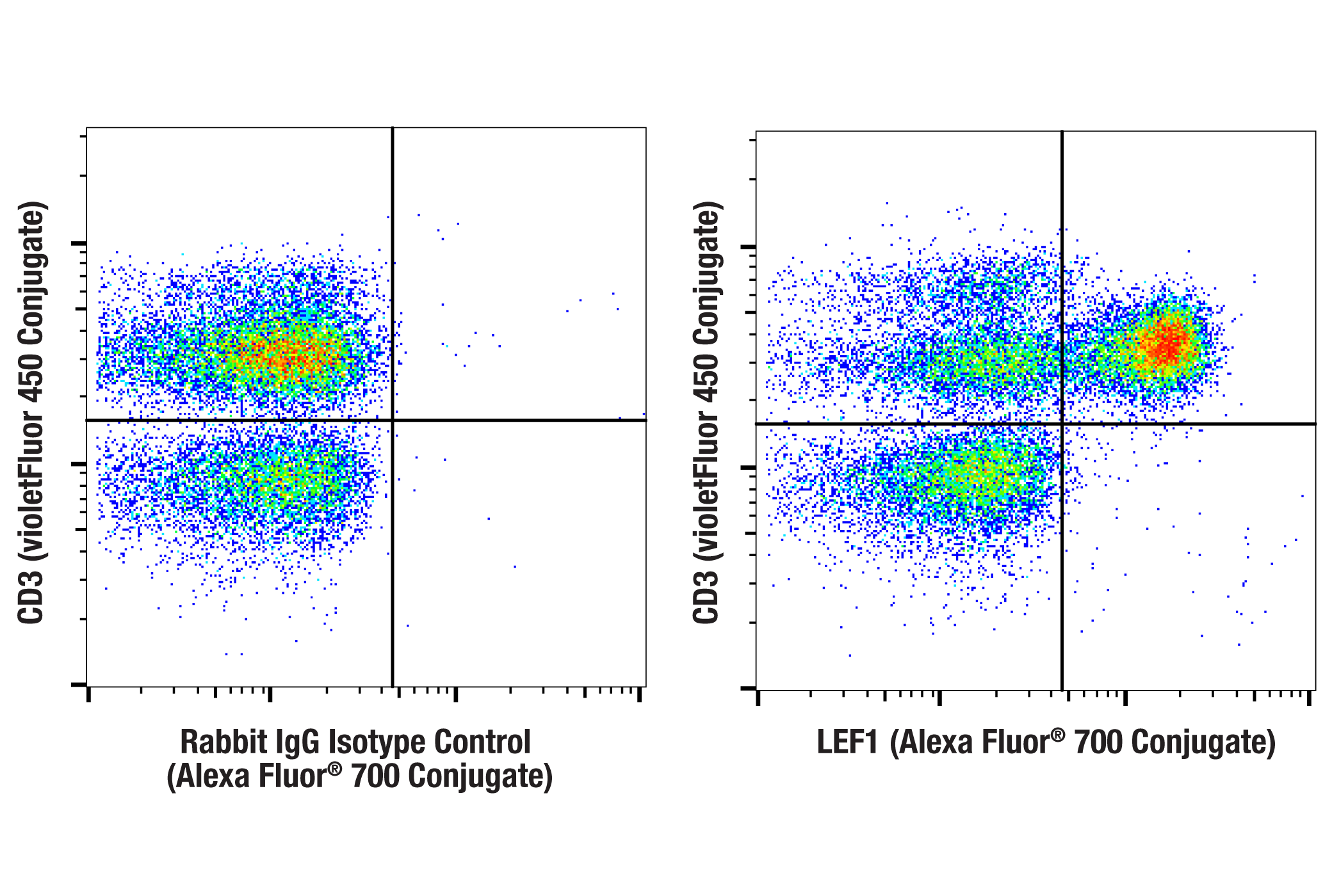 Flow Cytometry Image 1: LEF1 (C12A5) Rabbit mAb (Alexa Fluor® 700 Conjugate)