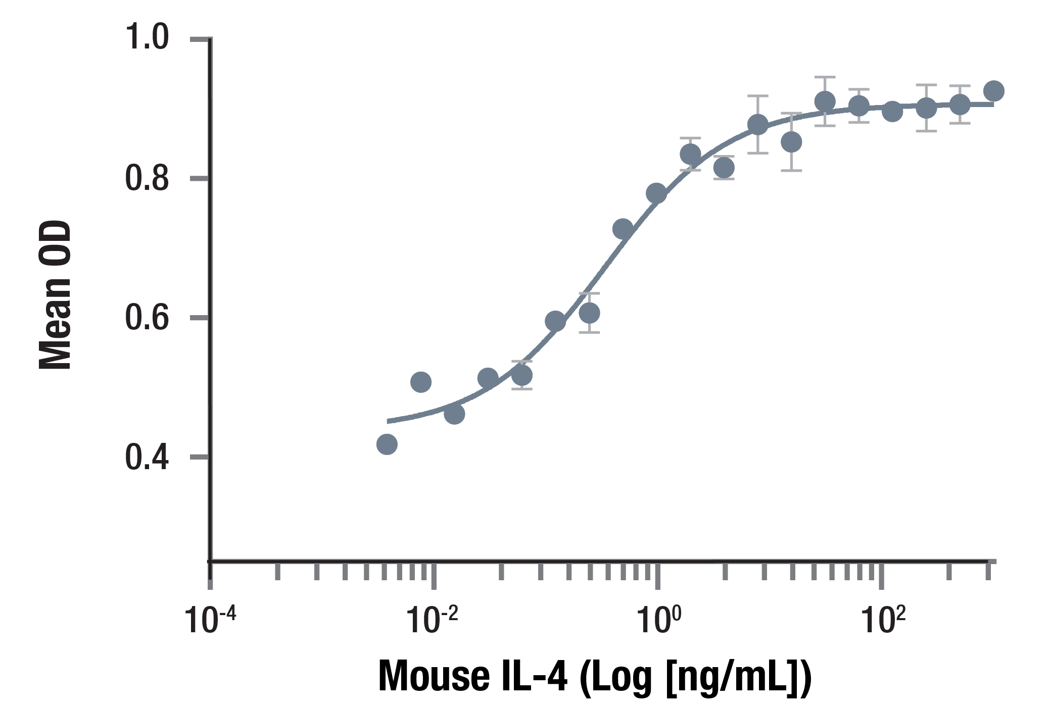  Image 1: Mouse IL-4 Recombinant Protein