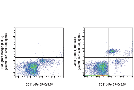 Flow Cytometry Image 2: F4/80 (BM8.1) Rat mAb (violetFluor™ 450 Conjugate)