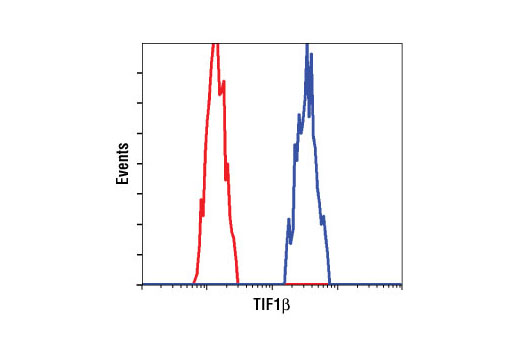 Flow Cytometry Image 1: KAP-1 (C42G12) Rabbit mAb