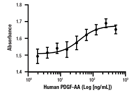  Image 1: Human PDGF-AA Recombinant Protein