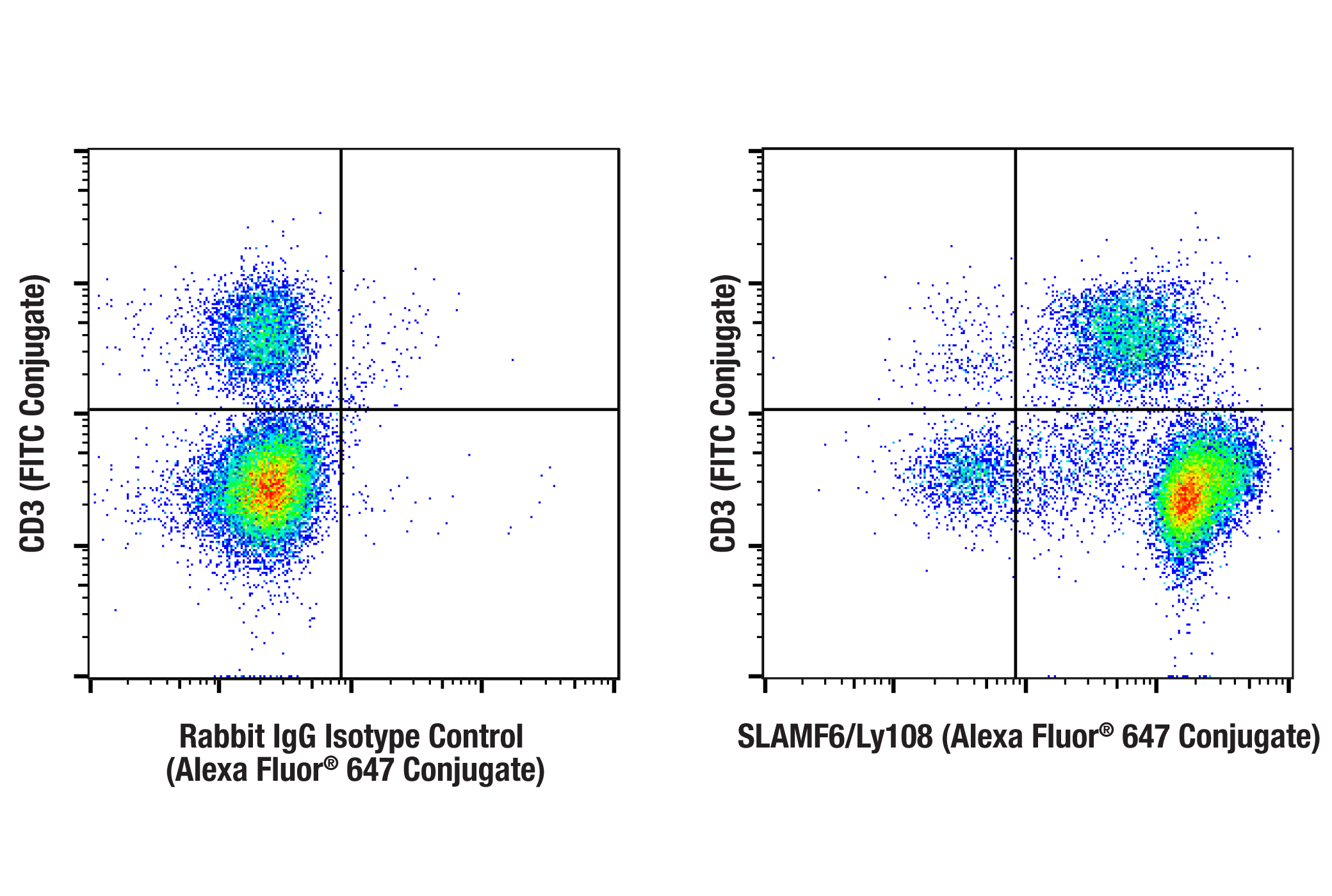 Flow Cytometry Image 1: SLAMF6/Ly108 (E2P7A) Rabbit mAb (Alexa Fluor® 647 Conjugate)