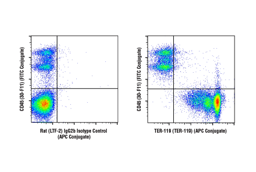 Flow Cytometry Image 1: TER-119 (TER-119) Rat mAb (APC Conjugate)