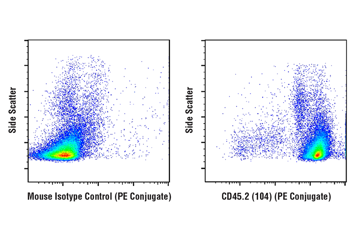 Flow Cytometry Image 1: CD45.2 (104) Mouse mAb (PE Conjugate)