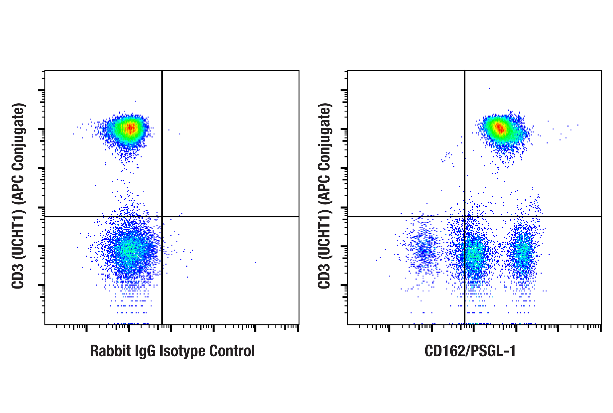 Flow Cytometry Image 1: CD162/PSGL-1 (F8D5X) Rabbit mAb