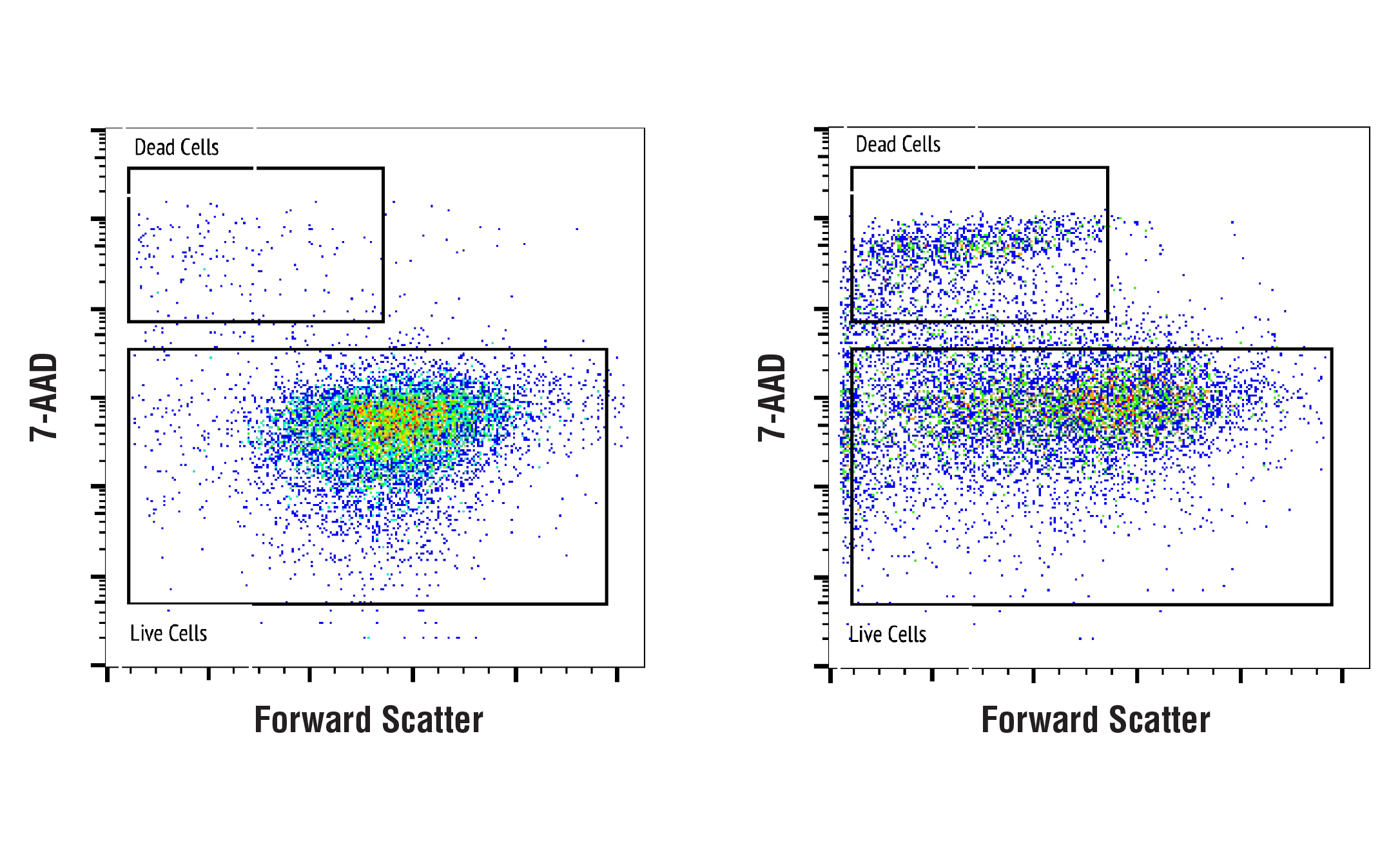 Flow Cytometry Image 1: 7-AAD Cell Staining Solution