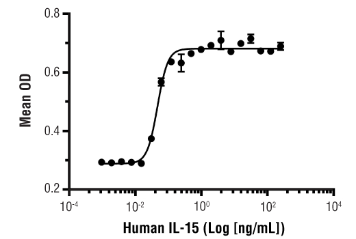  Image 1: Human IL-15 Recombinant Protein