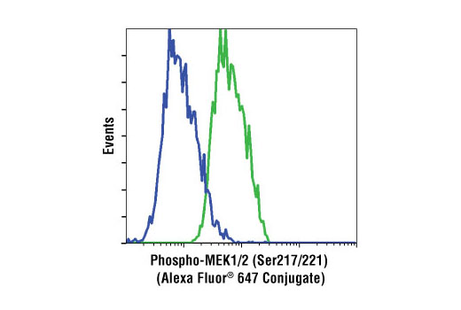 Flow Cytometry Image 1: Phospho-MEK1/2 (Ser217/221) (41G9) Rabbit mAb (Alexa Fluor® 647 Conjugate)