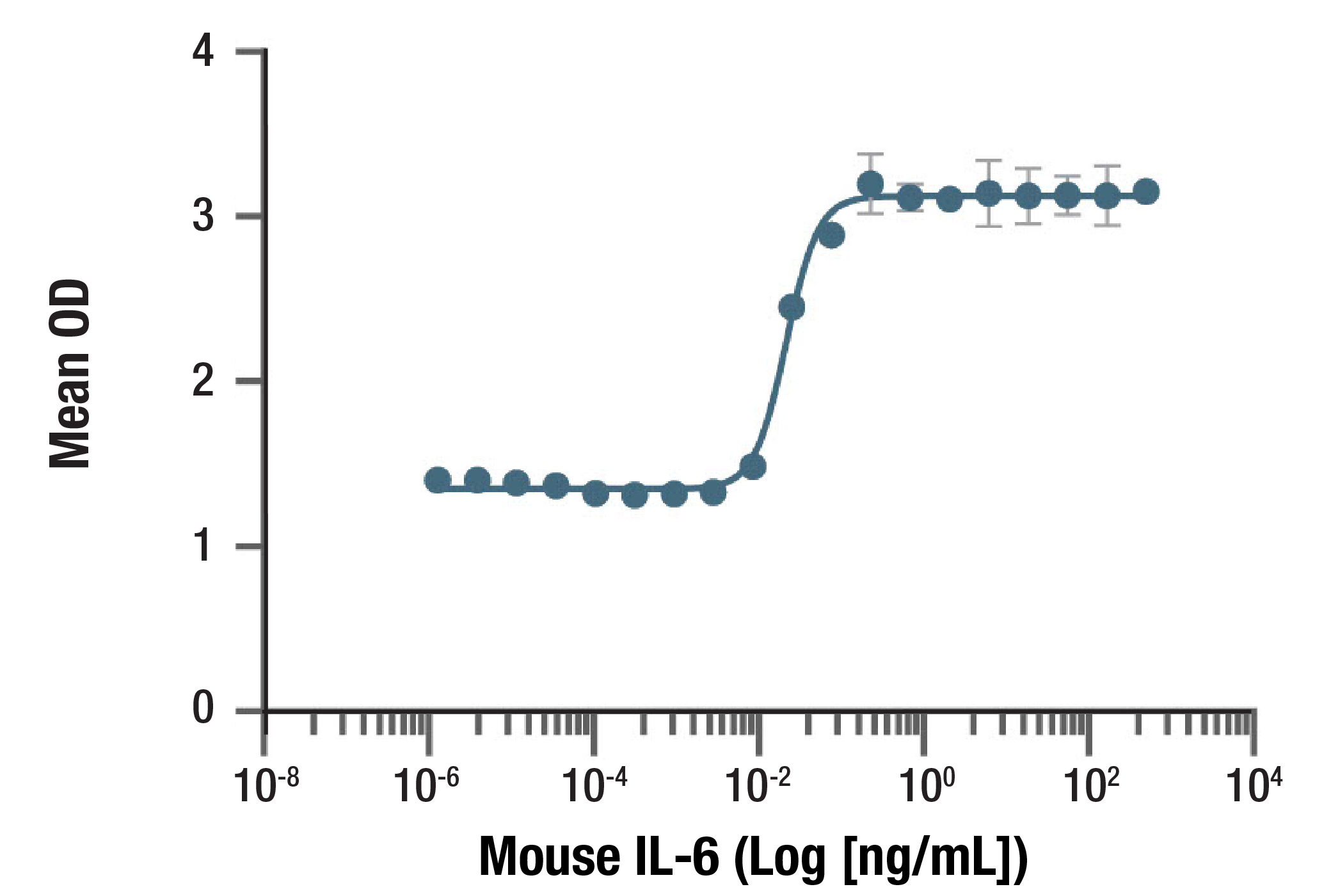  Image 1: Mouse IL-6 Recombinant Protein