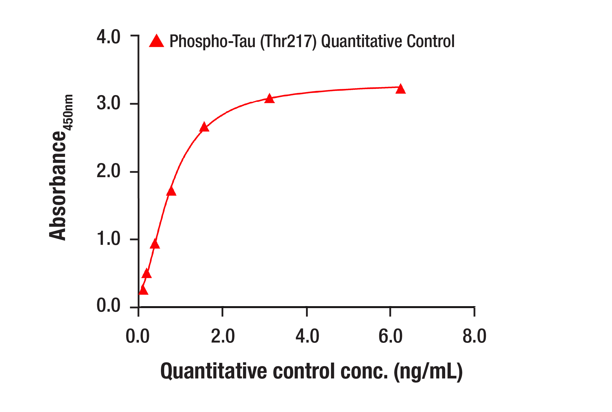ELISA and/or ELISA-like Assays Image 12: Tau (D1M9X) Rabbit Monoclonal Antibody (BSA and Azide Free)