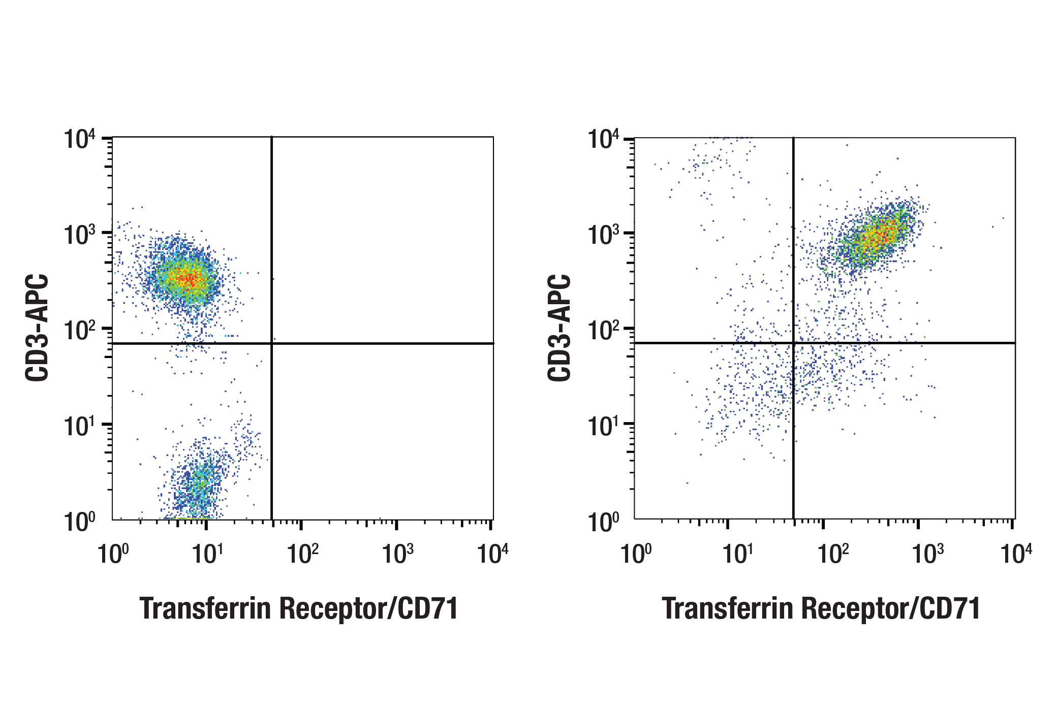 Flow Cytometry Image 1: Transferrin Receptor/CD71 (D7G9X) Rabbit Monoclonal Antibody (BSA and Azide Free)