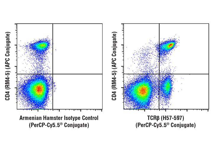 Flow Cytometry Image 1: TCRβ (H57-597) Hamster mAb (PerCP-Cy5.5® Conjugate)