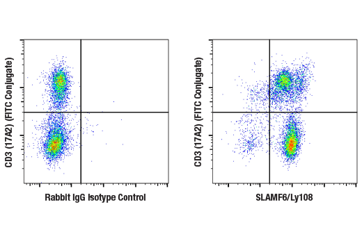 Flow Cytometry Image 4: SLAMF6/Ly108 (E2P7A) Rabbit mAb