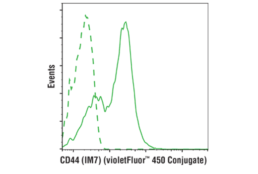 Flow Cytometry Image 3: CD44 (IM7) Rat mAb (violetFluor™ 450 Conjugate)