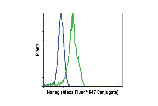 Flow Cytometry Image 1: Nanog (D73G4) XP® Rabbit mAb (Alexa Fluor® 647 Conjugate)