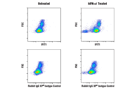 Flow Cytometry Image 1: IFIT1 (D2X9Z) Rabbit mAb (BSA and Azide Free)