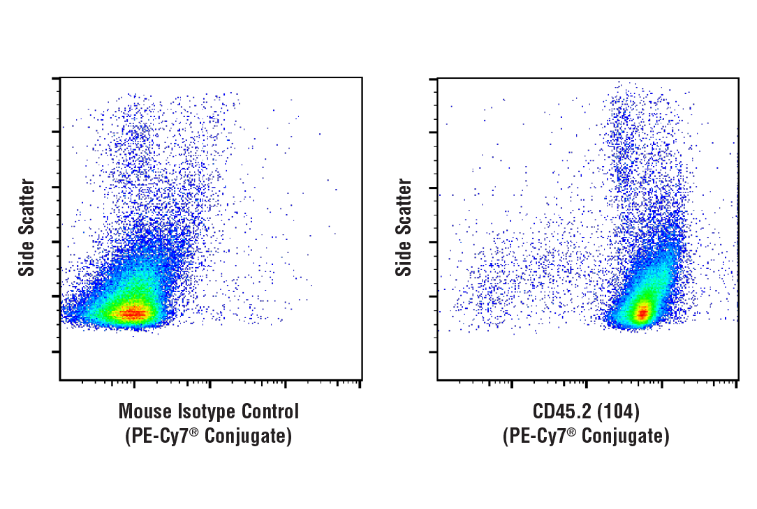 Flow Cytometry Image 1: CD45.2 (104) Mouse mAb (PE-Cy7® Conjugate)