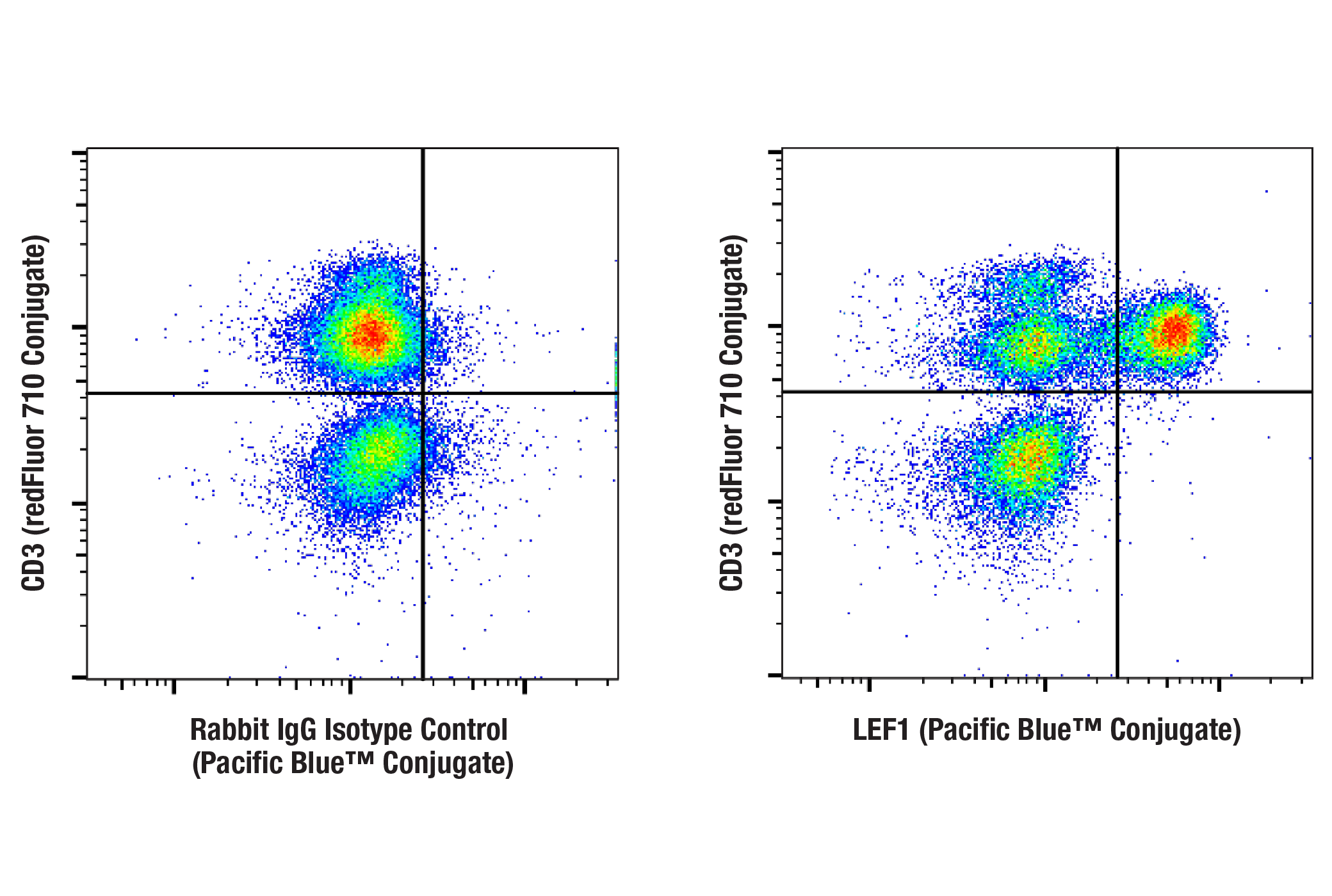 Flow Cytometry Image 1: LEF1 (C12A5) Rabbit mAb (Pacific Blue™ Conjugate)