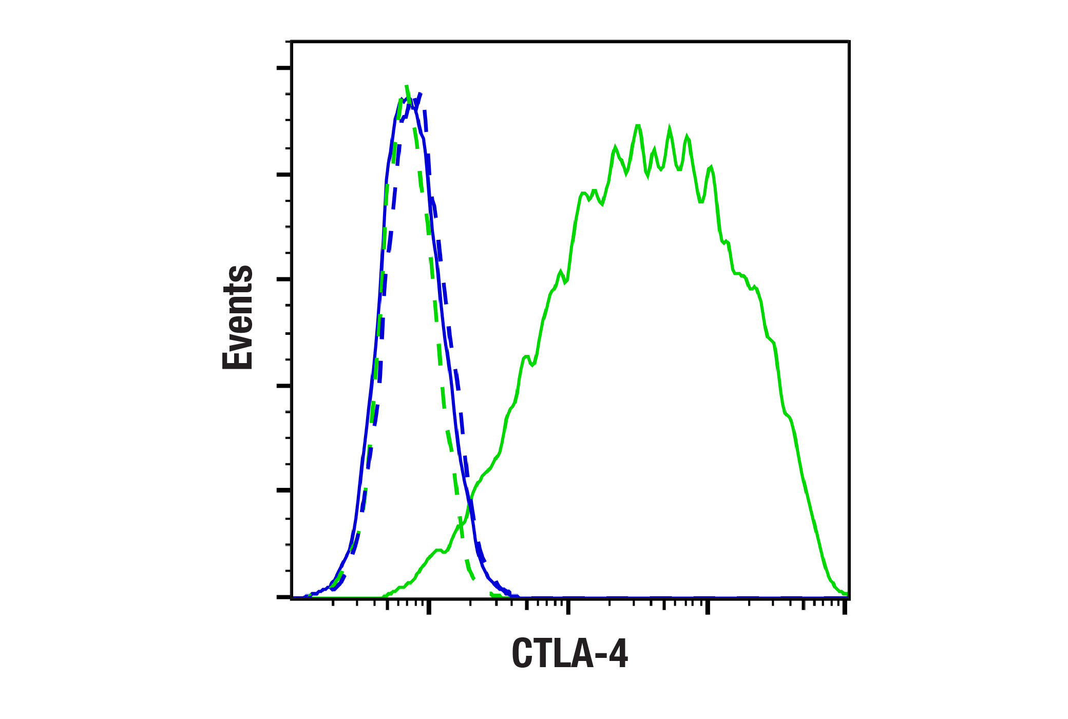  Image 1: CTLA-4 (Ipilimumab Biosimilar) Human mAb