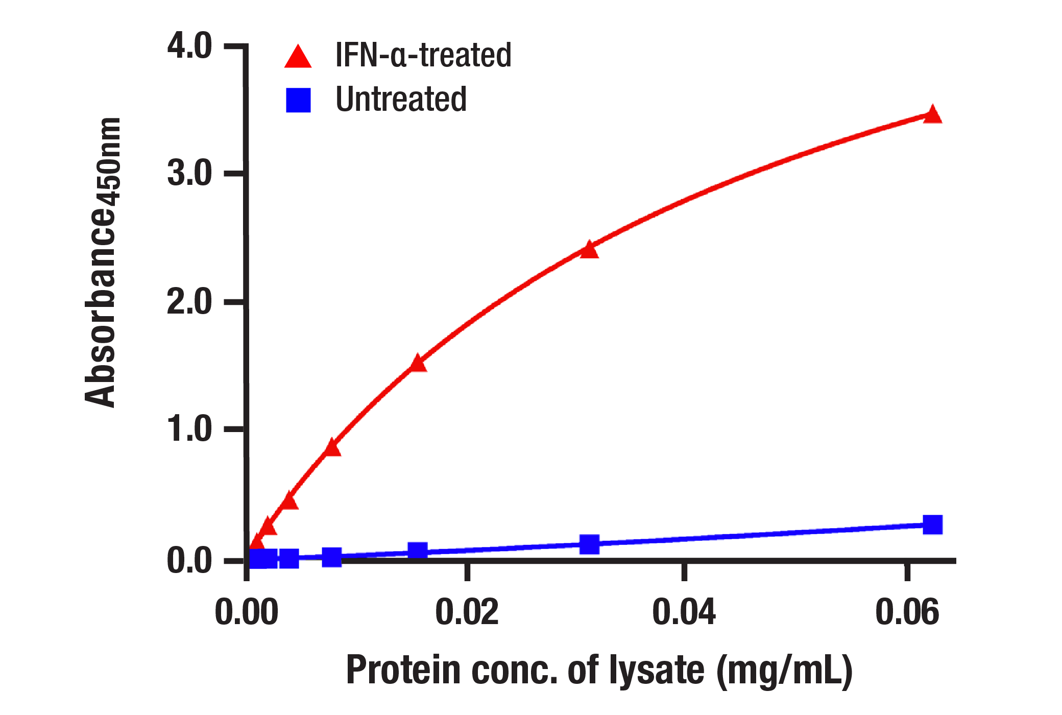  Image 1: Phospho-Stat3 (Tyr705) Matched Antibody Pair