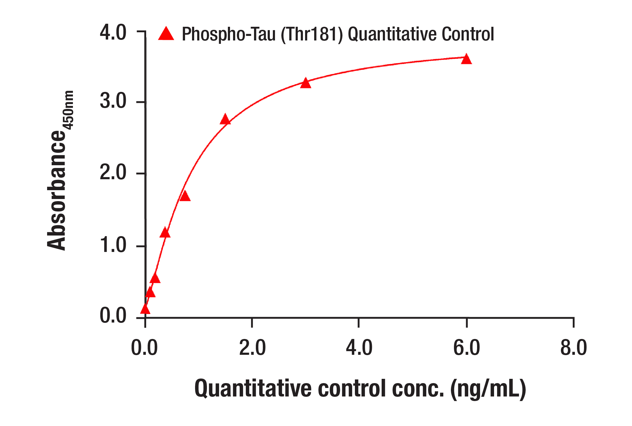 ELISA and/or ELISA-like Assays Image 13: Tau (D1M9X) Rabbit Monoclonal Antibody (BSA and Azide Free)