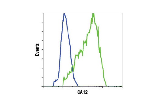 Flow Cytometry Image 1: CA12 (D75C6) XP® Rabbit mAb
