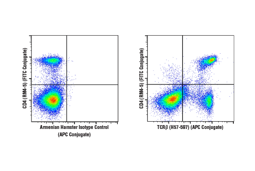 Flow Cytometry Image 1: TCRβ (H57-597) Hamster mAb (APC Conjugate)