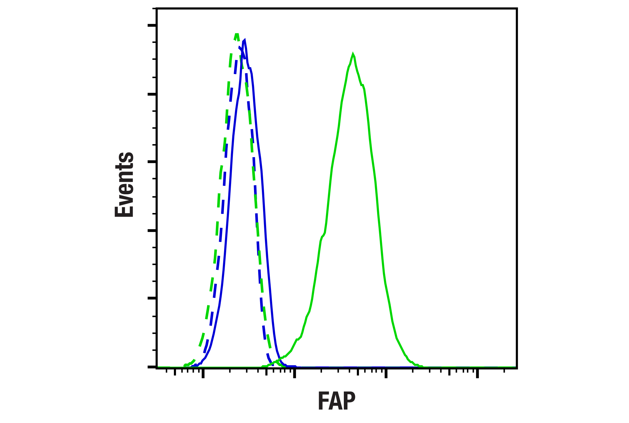 Flow Cytometry Image 1: FAP (E1V9V) Rabbit mAb (BSA and Azide Free)