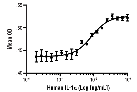  Image 1: Human IL-1α Recombinant Protein