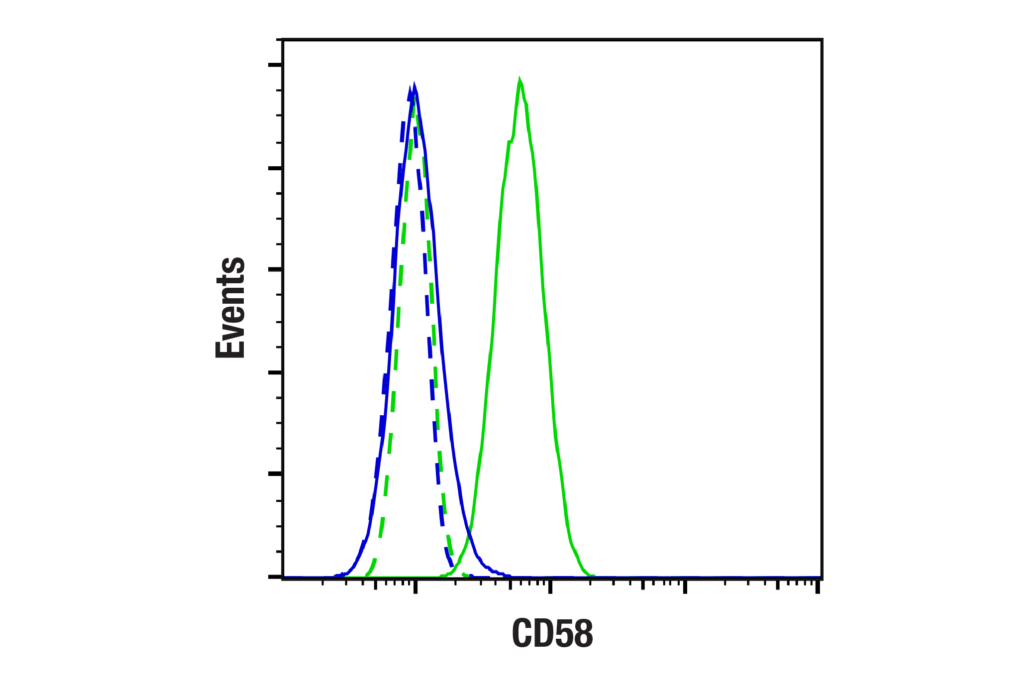 Flow Cytometry Image 1: CD58 (F7R6O) Rabbit mAb