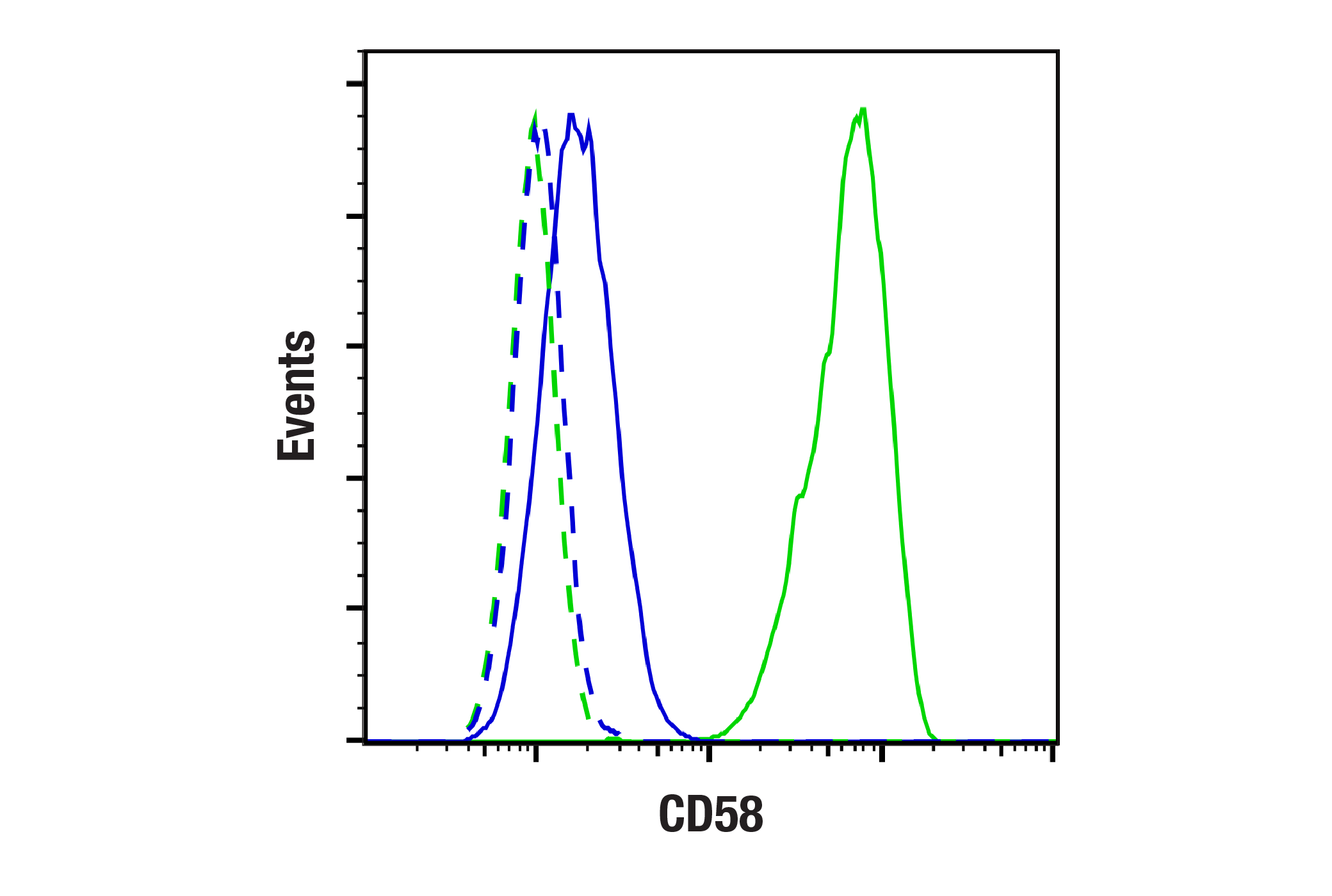 Flow Cytometry Image 2: CD58 (F7R6O) Rabbit mAb