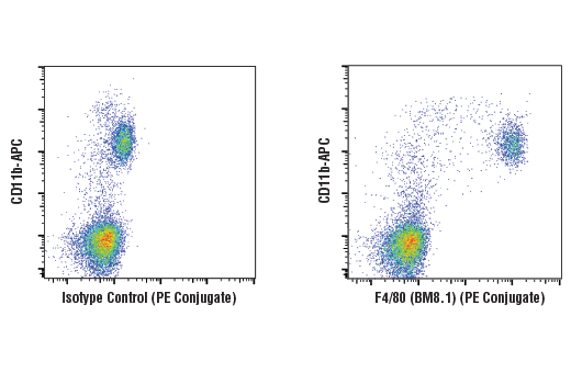 Flow Cytometry Image 2: F4/80 (BM8.1) Rat mAb (PE Conjugate)