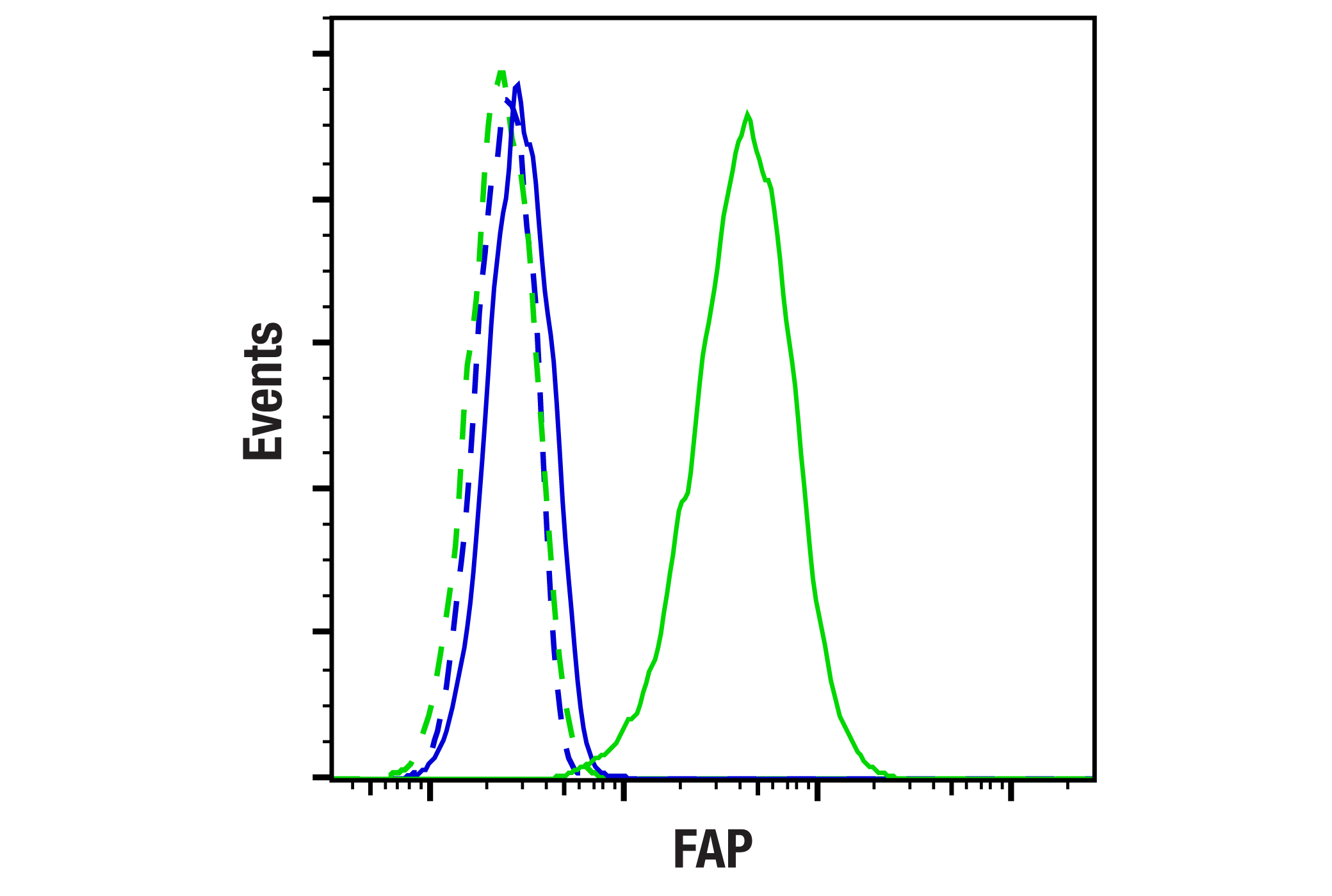 Flow Cytometry Image 1: FAP (E1V9V) Rabbit mAb