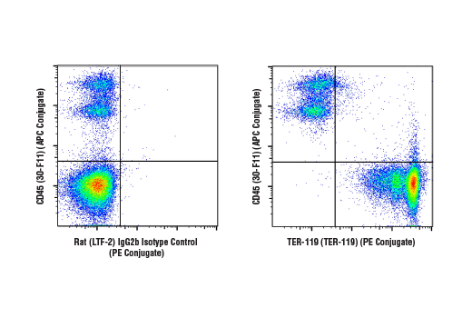 Flow Cytometry Image 1: TER-119 (TER-119) Rat mAb (PE Conjugate)