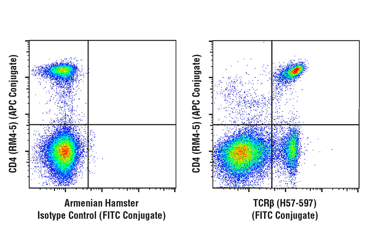 Flow Cytometry Image 1: TCRβ (H57-597) Hamster mAb (FITC Conjugate)