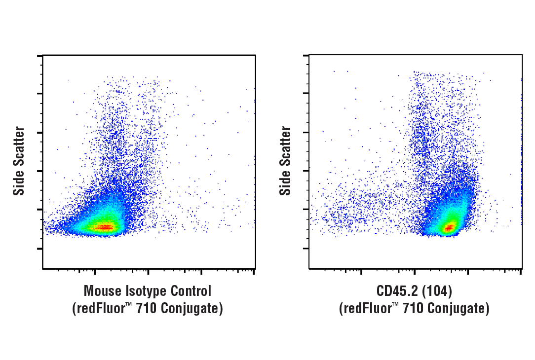 Flow Cytometry Image 1: CD45.2 (104) Mouse mAb (redFluor™ 710 Conjugate)