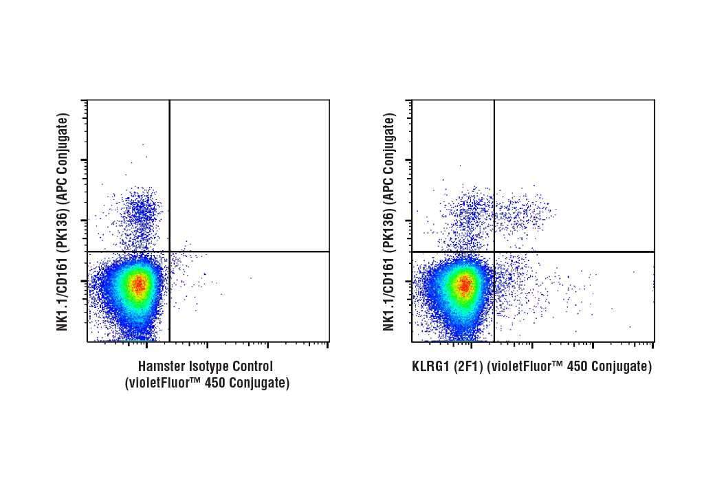 Flow Cytometry Image 1: KLRG1 (2F1) Hamster mAb (violetFluor™ 450 Conjugate)
