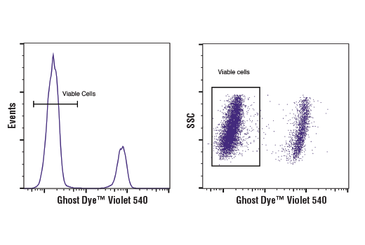 Flow Cytometry Image 1: Ghost Dye™ Violet 540 Fixable Viability Dye