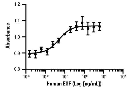  Image 1: Human EGF Recombinant Protein