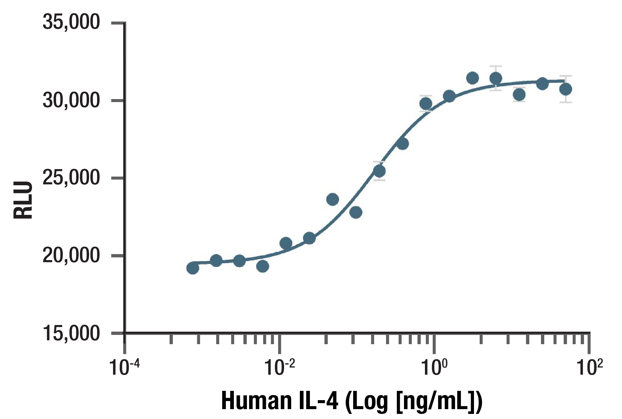  Image 1: Human IL-4 Recombinant Protein